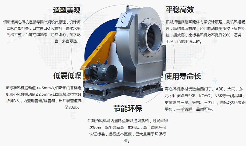 江蘇除塵離心風(fēng)機(jī)廠家哪家好？