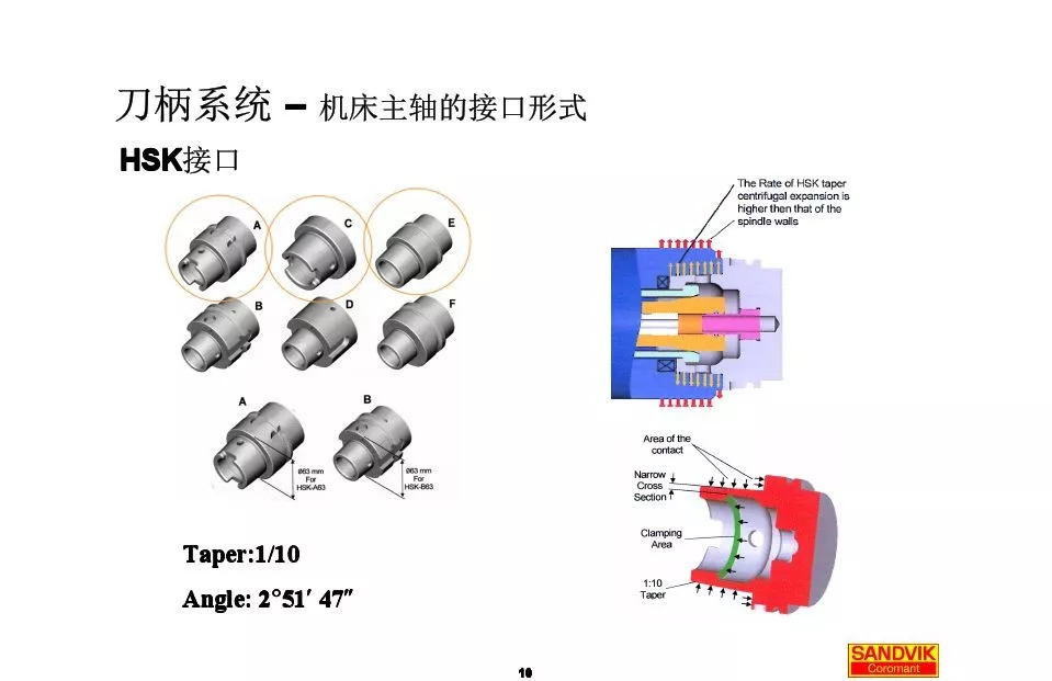 40張圖解加工中心的刀柄系統(tǒng)，聰明人都收藏了(圖10)