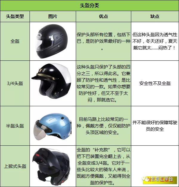 頭盔火了！最好買有這種標(biāo)志的...